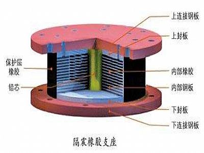 崇信县通过构建力学模型来研究摩擦摆隔震支座隔震性能
